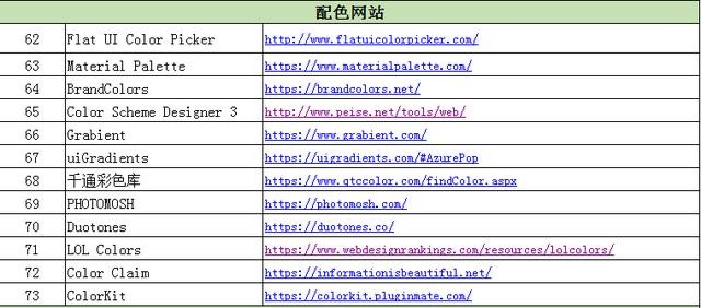 火星時代杭州校區老師：你不知道的實用設計類網站.5.jpg