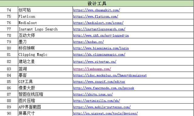 火星時代杭州校區老師：你不知道的實用設計類網站.6.jpg