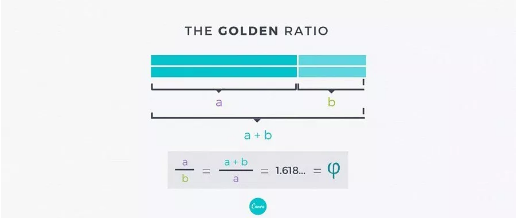 你了解基本構圖技巧嗎？三分法、黃金風格、黃金螺旋線讓你作品更完美