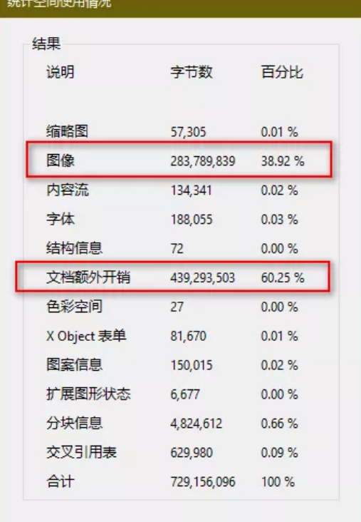 不懂PDF如何壓縮？秘術就在這裏！