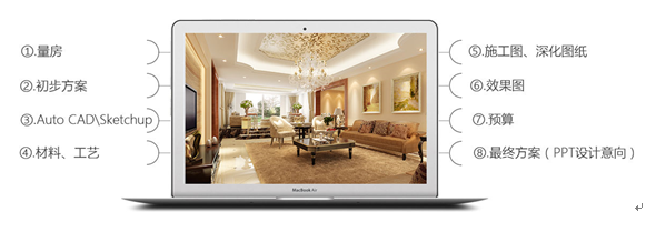 論學室內設計的正確打開方式！