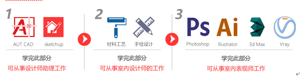 論學室內設計的正確打開方式！