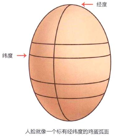 插畫繪製實例之帶帽少女（一）啟型、確立明暗關係與五官外形