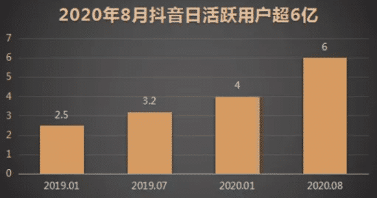 我！學！會！了！短視頻這樣做才對！