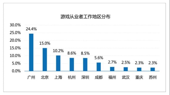 太膩害了吧！廣東遊戲產業這麼火爆嗎？