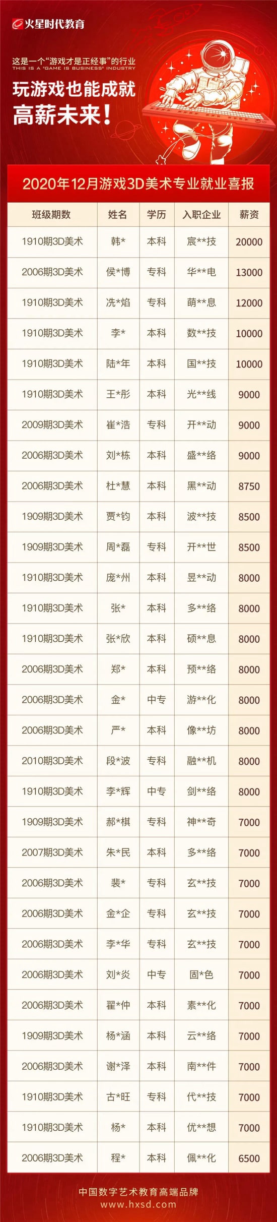 太膩害了吧！廣東遊戲產業這麼火爆嗎？