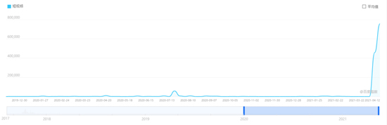 短視頻成為殺時間的一大利器
